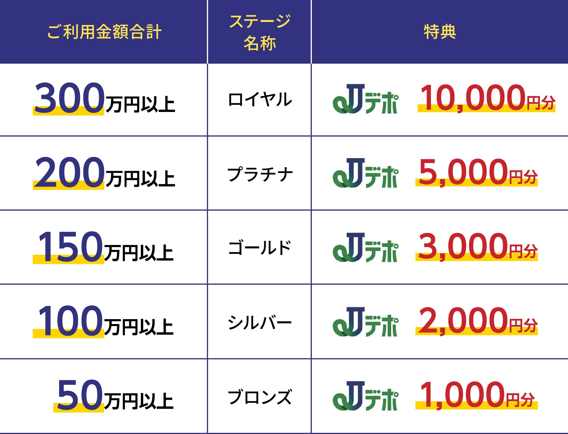 ラブリィ☆アップステージプラス